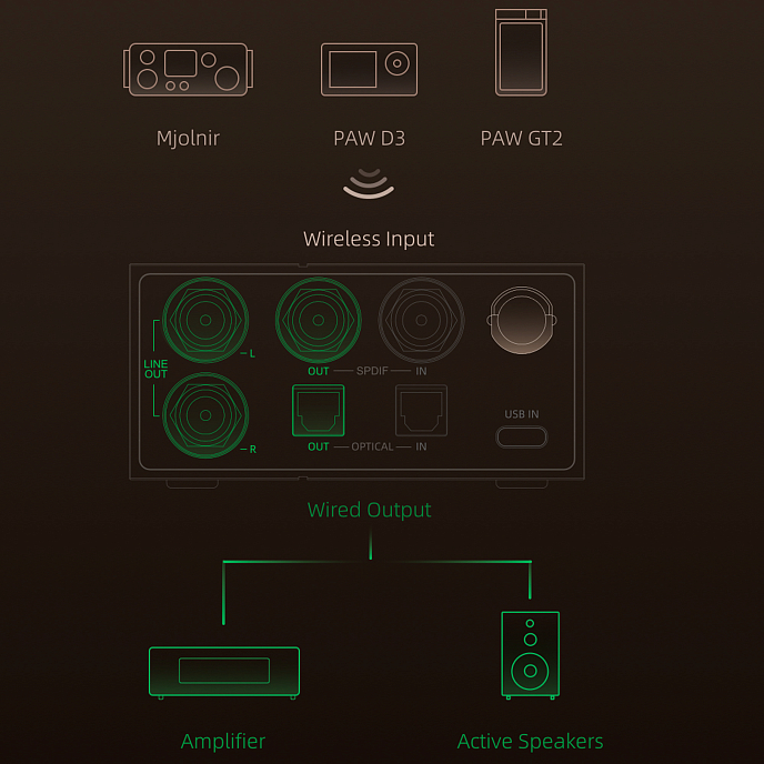 Усилитель-ЦАП для наушников Lotoo Paw D3 Black - рис.7