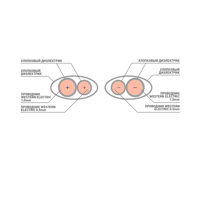 Кабель Art-Cables WE-8 2RCA - 2RCA 1m - рис.2