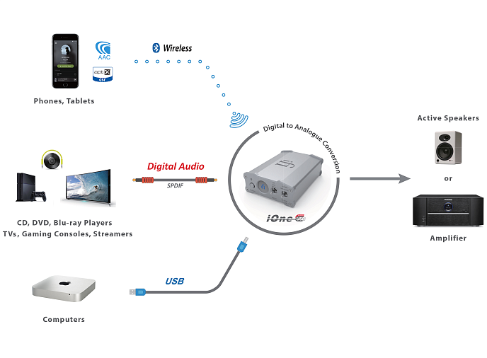 ЦАП iFi Nano iOne - рис.4