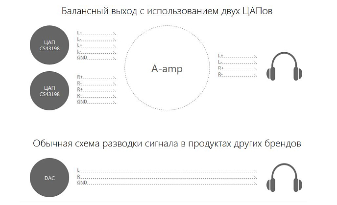 Плеер Astell&Kern A&norma SR15 - рис.16