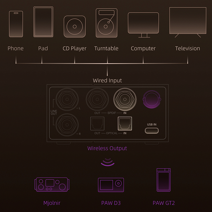 Усилитель-ЦАП для наушников Lotoo Paw D3 Black - рис.6