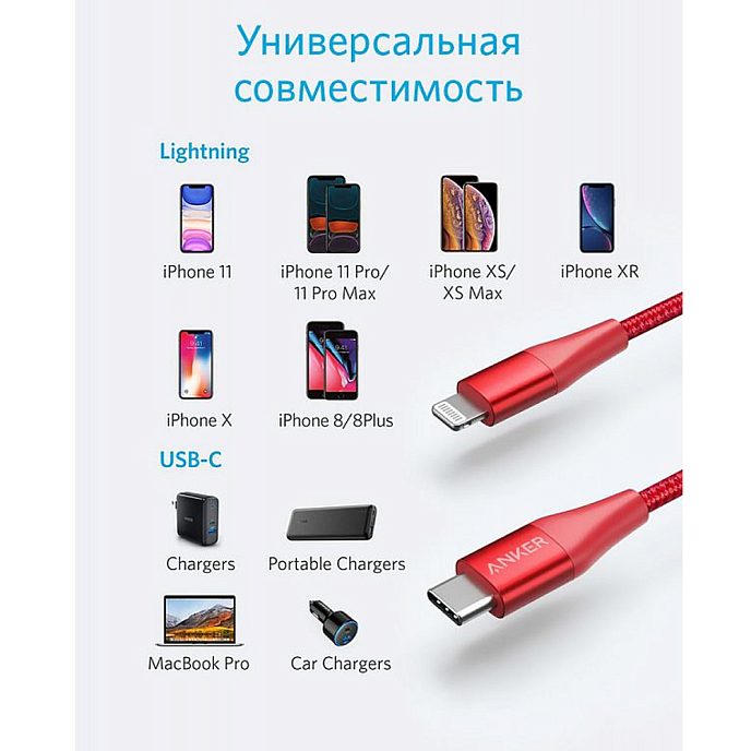Кабель Anker PowerLine+ II USB-C - Lightning Red 1.8m - рис.6
