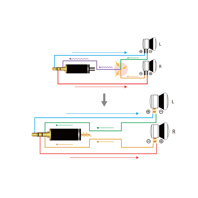 Кабель Nobunaga Labs Inspire Neo Volga Nexus Gold 2-pin - 3.5mm - рис.8