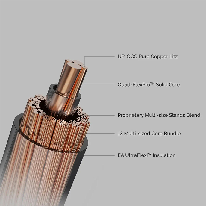 Кабель Effect Audio Code 23 MK II Copper - рис.5