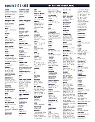 Амбушюры Dekoni Audio Memory Foam 4.9mm Ear Tip 3 Pairs Medium Bulletz