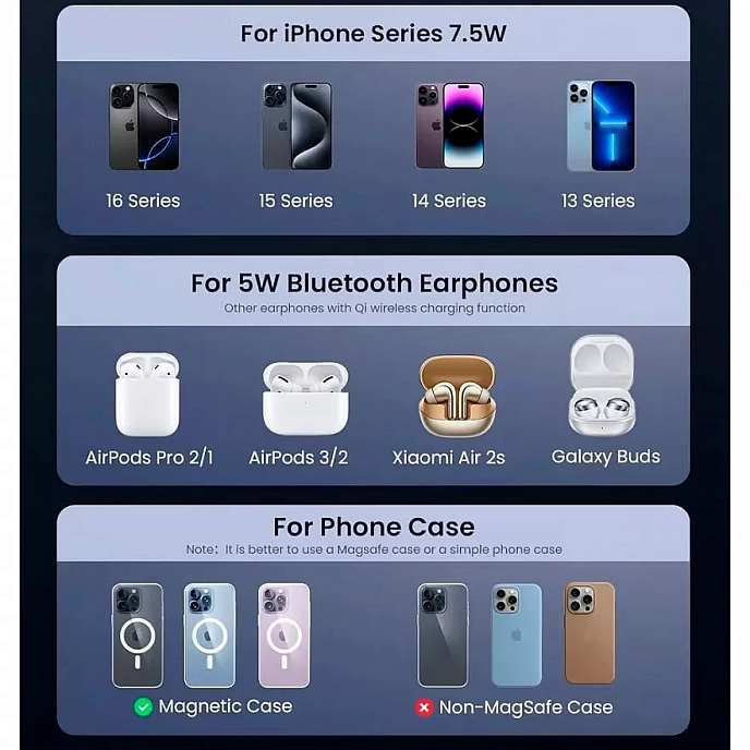 Зарядное устройство Ugreen W528 2-in-1 Wireless Charger for Iphone 7.5W, AirPods Grey - рис.2