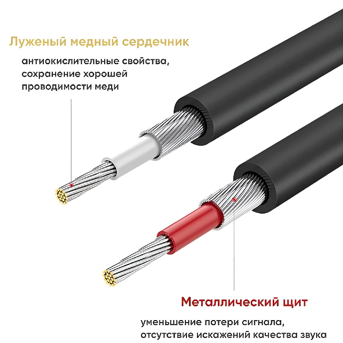 Кабель Ugreen AV104 2RCA - 2RCA Black 5m - рис.4