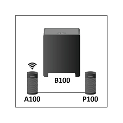Сабвуфер Revox B100 Bass Module White