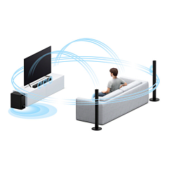 Саундбар Sony HT-S700RF