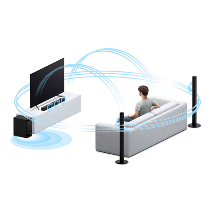 Саундбар Sony HT-S700RF - рис.3