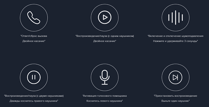 Беспроводные наушники Xiaomi AirDots Pro Mi True Wireless Earphones - рис.12