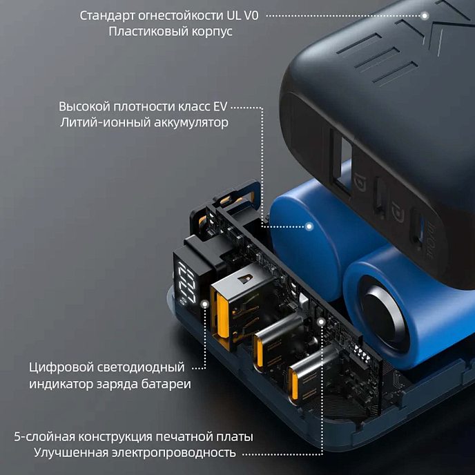 Портативный аккумулятор VOLTME Hypercore 10K HP10U Dark Grey Metallic - рис.5