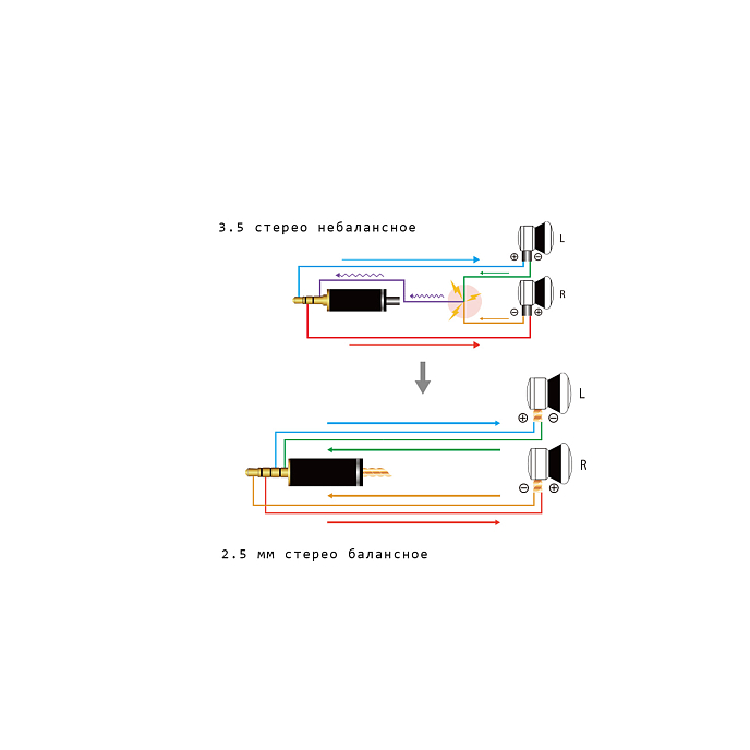 Кабель Nobunaga Labs Inspire Neo Bennett Nexus 2pin - 2.5mm 1.2 m - рис.6