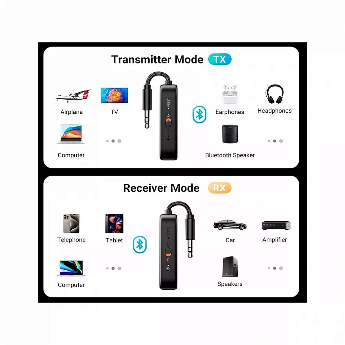 Адаптер Ugreen CM672 Bluetooth 5.0 Audio Transmitter-Receiver Grey - рис.2