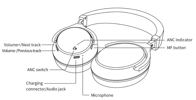 Беспроводные наушники Bluedio Faith 2 White - рис.11