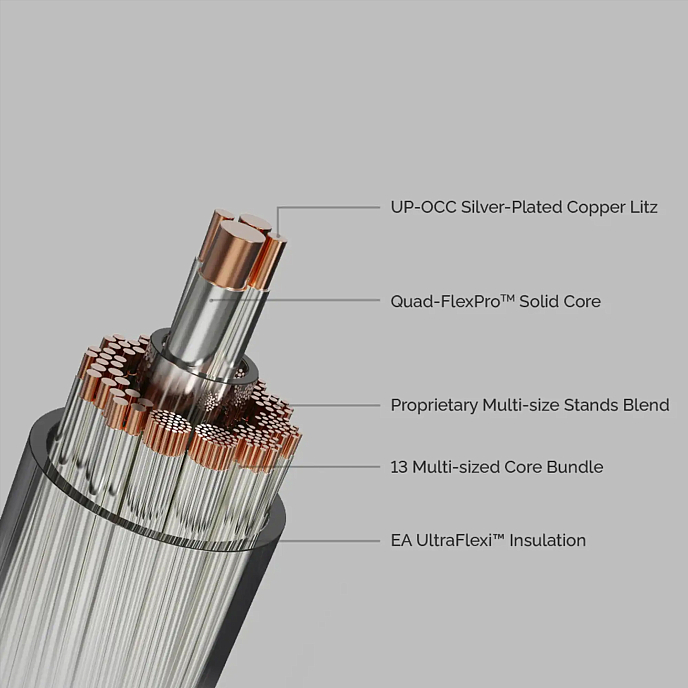 Кабель Effect Audio Code 24 MK II Silver 1.5m - рис.11