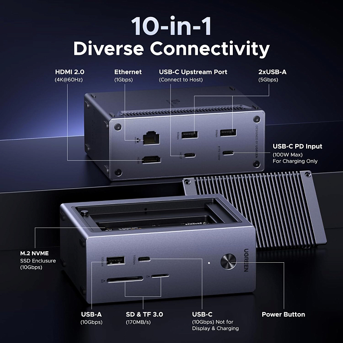 Док-станция Ugreen CM923 10-in-1 Docking Station Grey - рис.2