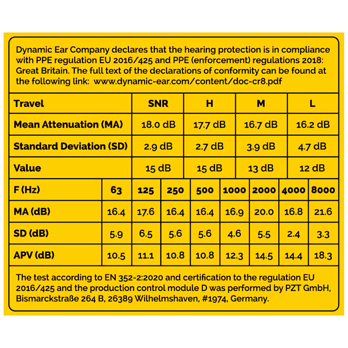 Беруши Dynamic Ear Company Crescendo Travel Eco Box Yellow - рис.5