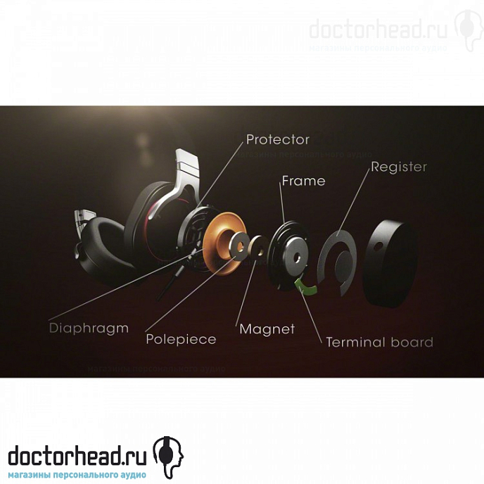 Беспроводные наушники SONY MDR-1RBT - рис.10