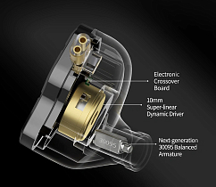 Наушники внутриканальные KZ ZSN Pro 2 Black