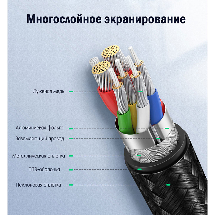 Кабель UGREEN USB-C PD 100W 2m Grey - рис.2