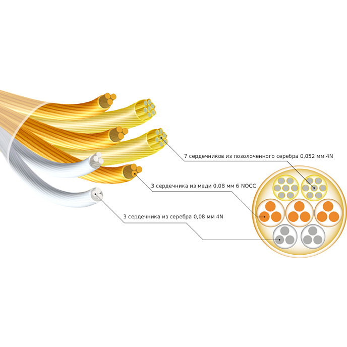 Кабель Nobunaga Labs Inspire Neo Tatesina Gold 3.5mm - 4.4mm - рис.8