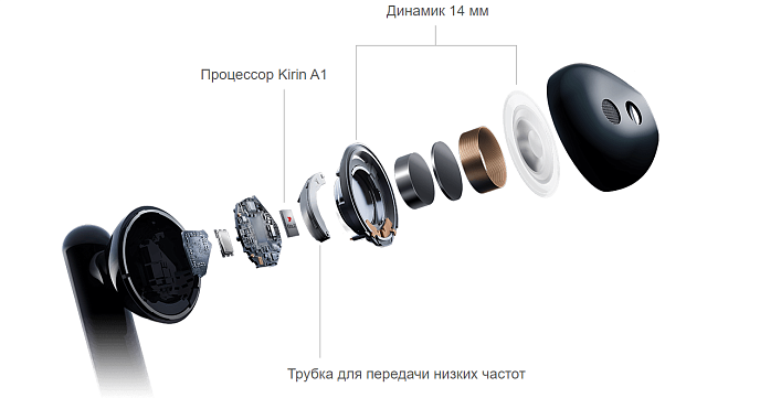 Беспроводные наушники HUAWEI FreeBuds 3 Black - рис.13
