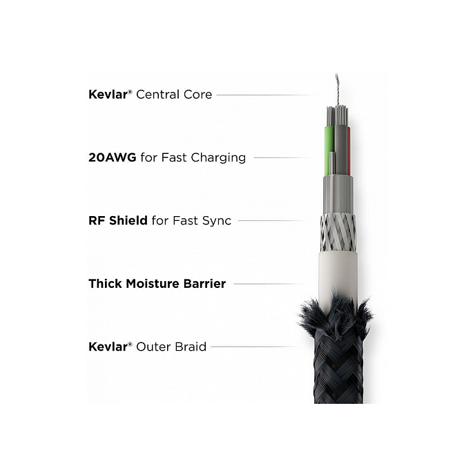 Кабель Nomad Universal Kevlar USB-C/USB-A/microUSB 1.5m - рис.3