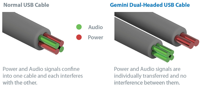 Кабель iFi Gemini Dual-Headed Cable 0.7 - рис.5