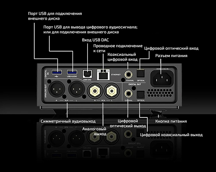 Усилитель-ЦАП для наушников Shanling EM7 Silver - рис.10
