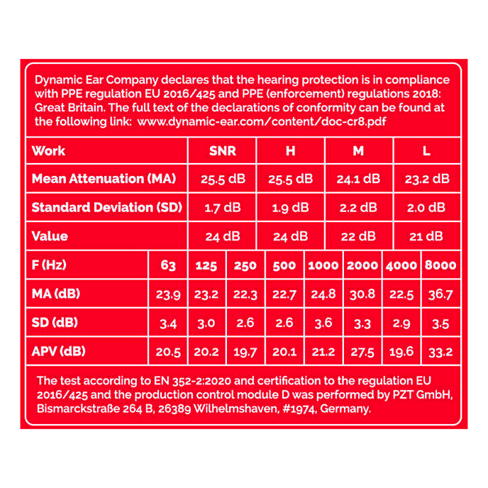 Беруши Dynamic Ear Company Crescendo Work Eco Box Red - рис.6