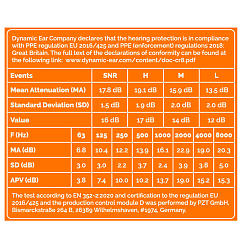Беруши Dynamic Ear Company Crescendo Events Eco Box Orange