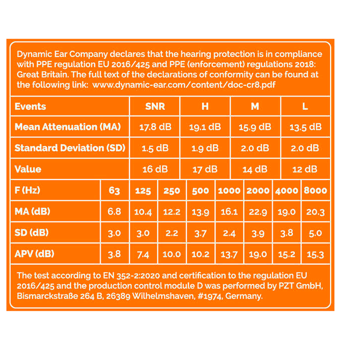 Беруши Dynamic Ear Company Crescendo Events Eco Box Orange - рис.3