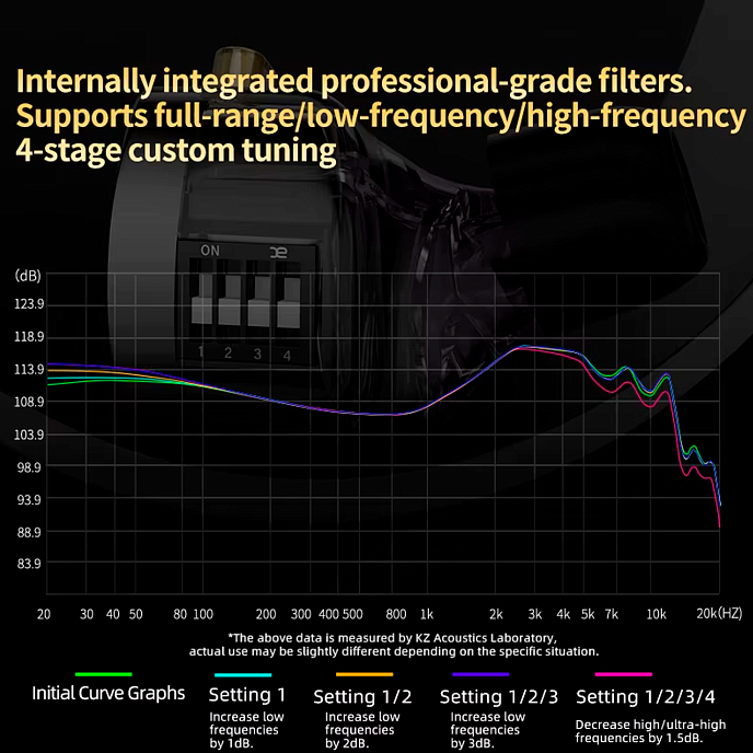 Наушники внутриканальные KZ Krila Black - рис.6