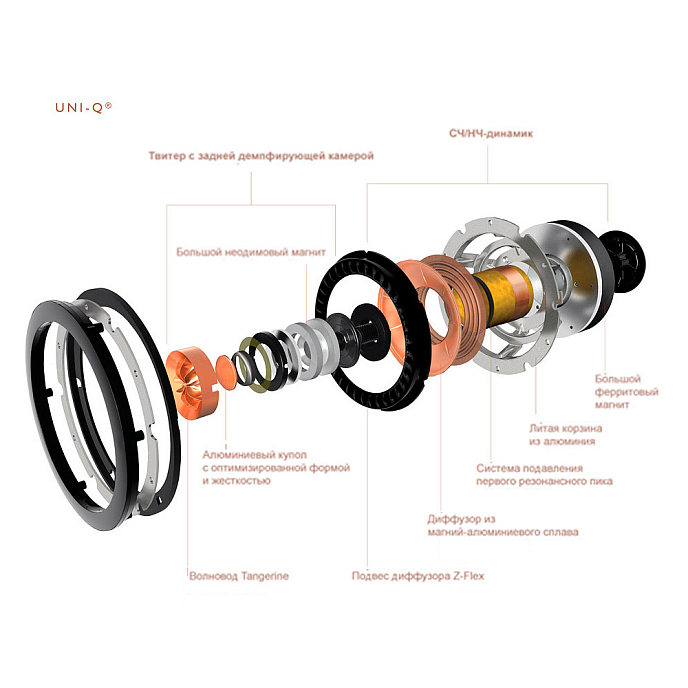 Встраиваемая акустика KEF Ci160ER - рис.4