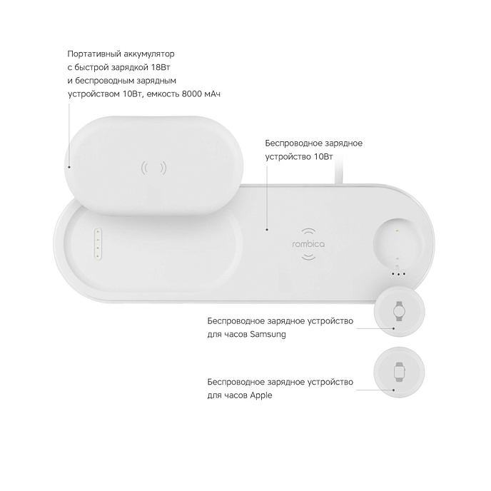 Беспроводная зарядка Rombica NEO DeskStation Pro White - рис.3