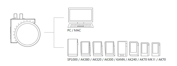 Интегральный усилитель Astell&Kern ACRO L1000 - рис.16