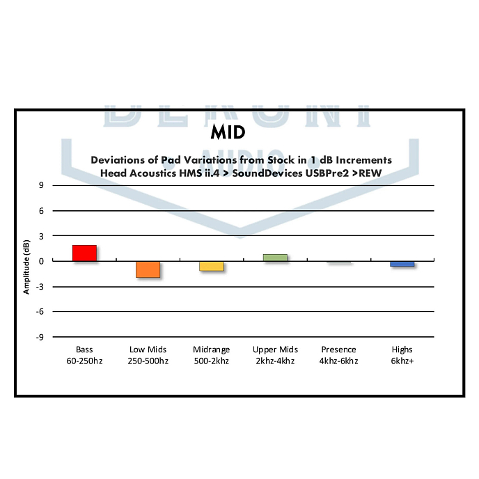 Амбушюры Dekoni Audio Midnight Series Audeze Maxwell - рис.6
