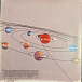 Виниловая пластинка Ian Brown - Music Of The Spheres - 2LP - рис.5 Виниловая пластинка Ian Brown - Music Of The Spheres - 2LP - рис.5