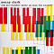 Sonny Clark Trio – Sonny Clark Trio LP
