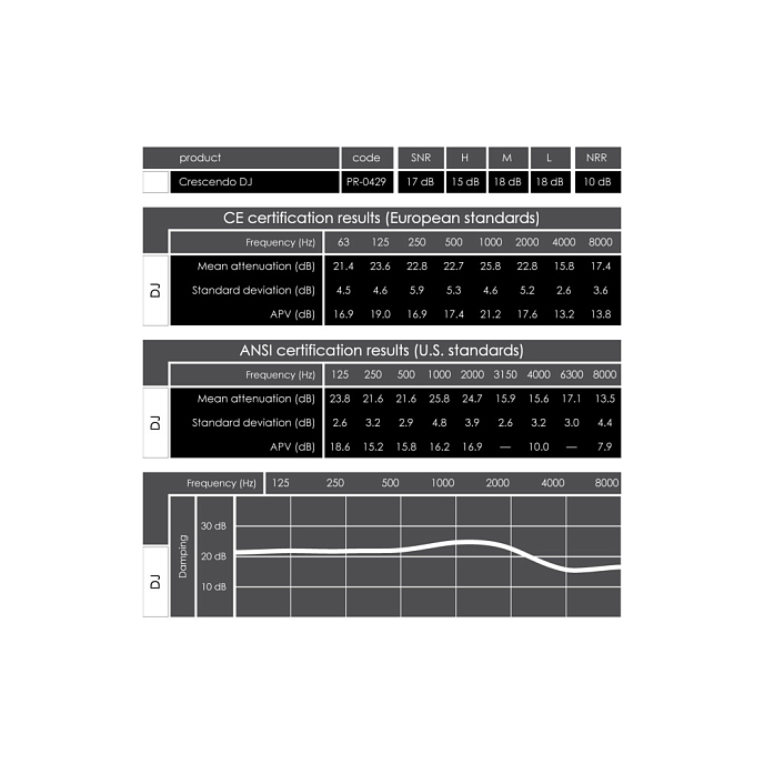 Беруши для музыкантов Dynamic Ear Company Crescendo DJ 20 - рис.4