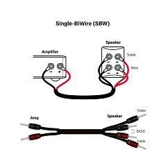 Кабель AudioQuest Rocket 33 SBW-BFAG 3m