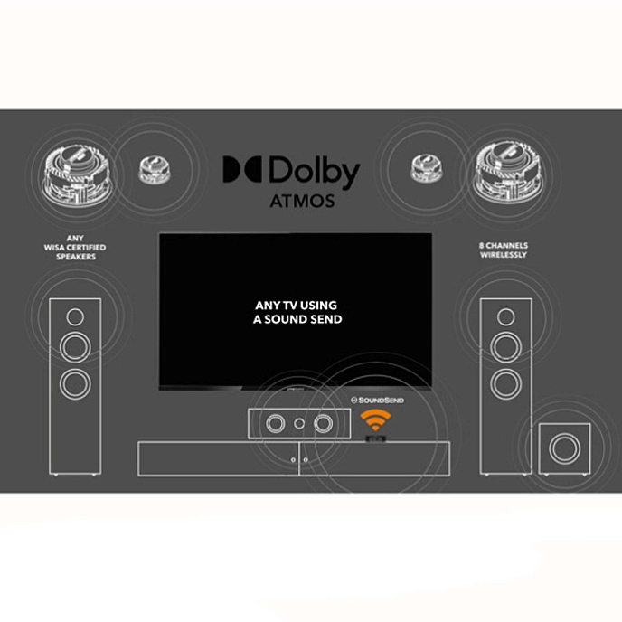 Аудиоадаптер Lithe Audio WISA Module Bolt On - рис.2