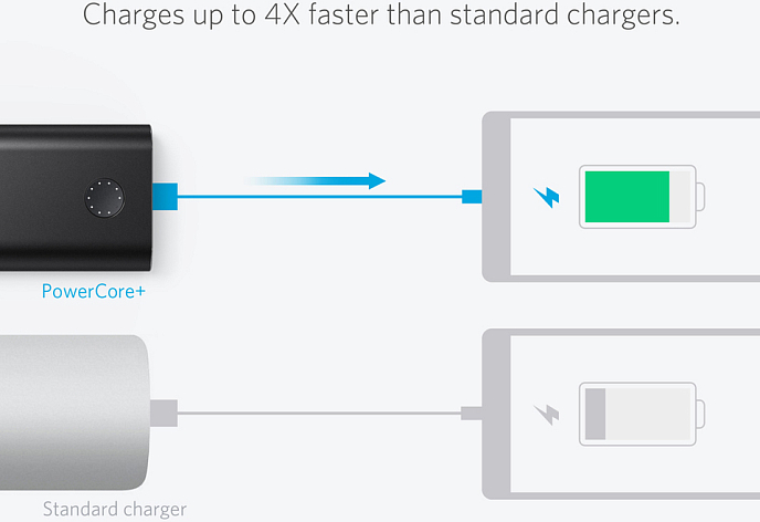 Внешний аккумулятор Anker PowerCore+ 13400 mAh QUICKCHARGE 3.0 - рис.5