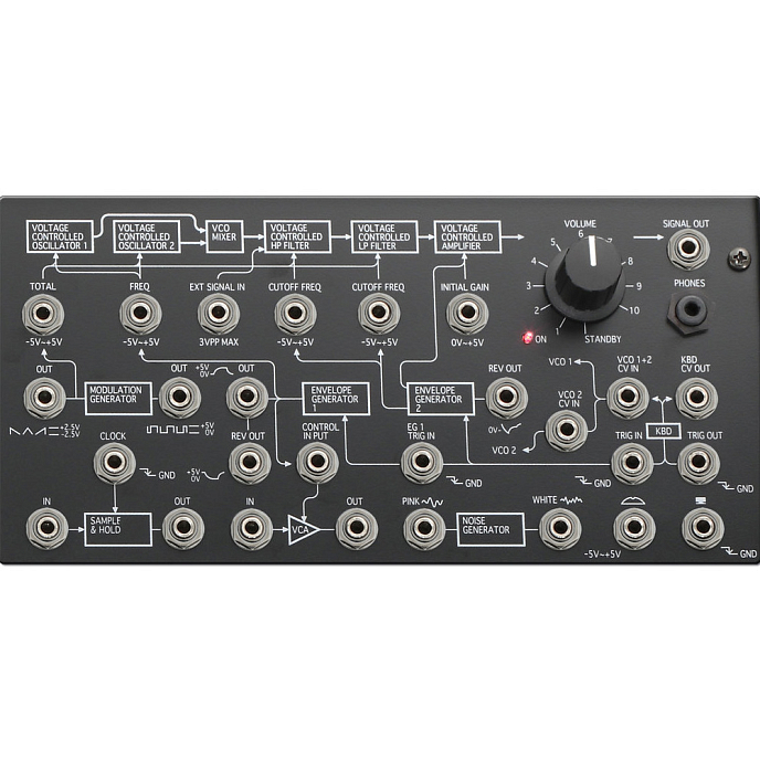 Синтезатор Korg MS-20 Mini Black - рис.3