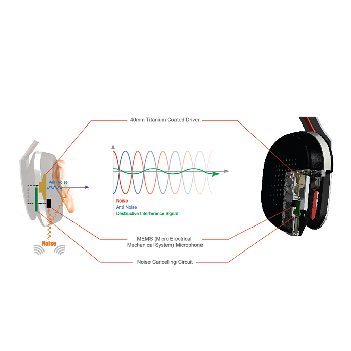 Наушники Phiaton by Cresyn MS 530 Chord - рис.9
