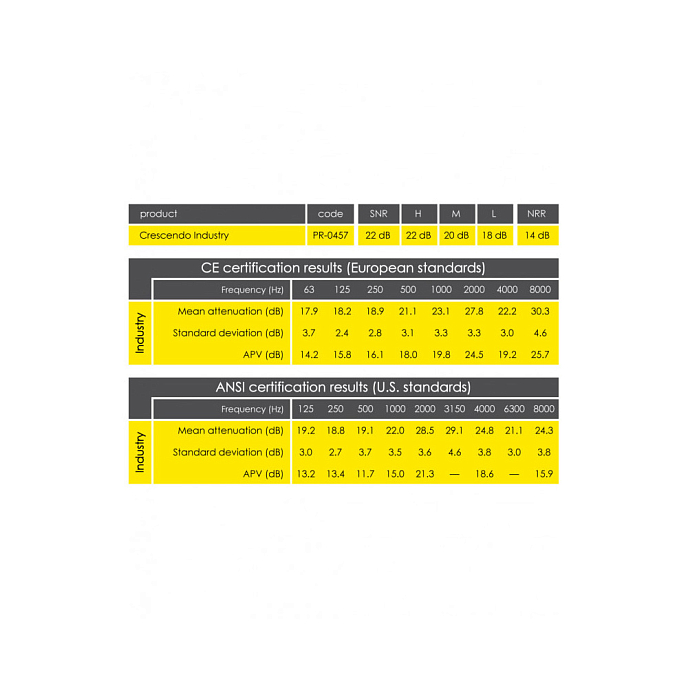 Беруши Dynamic Ear Company Crescendo Industry 20 - рис.2