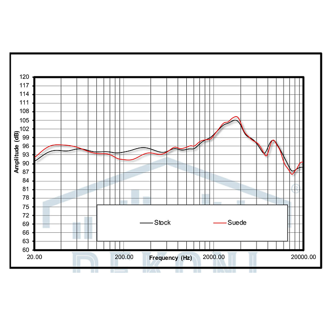 Амбушюры Dekoni Audio Suede for Audeze Maxwell - рис.5