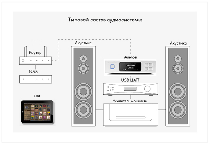 Сетевой аудиоплеер Aurender N100H 2Tb Silver - рис.7
