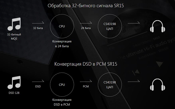 Плеер Astell&Kern A&norma SR15 - рис.19